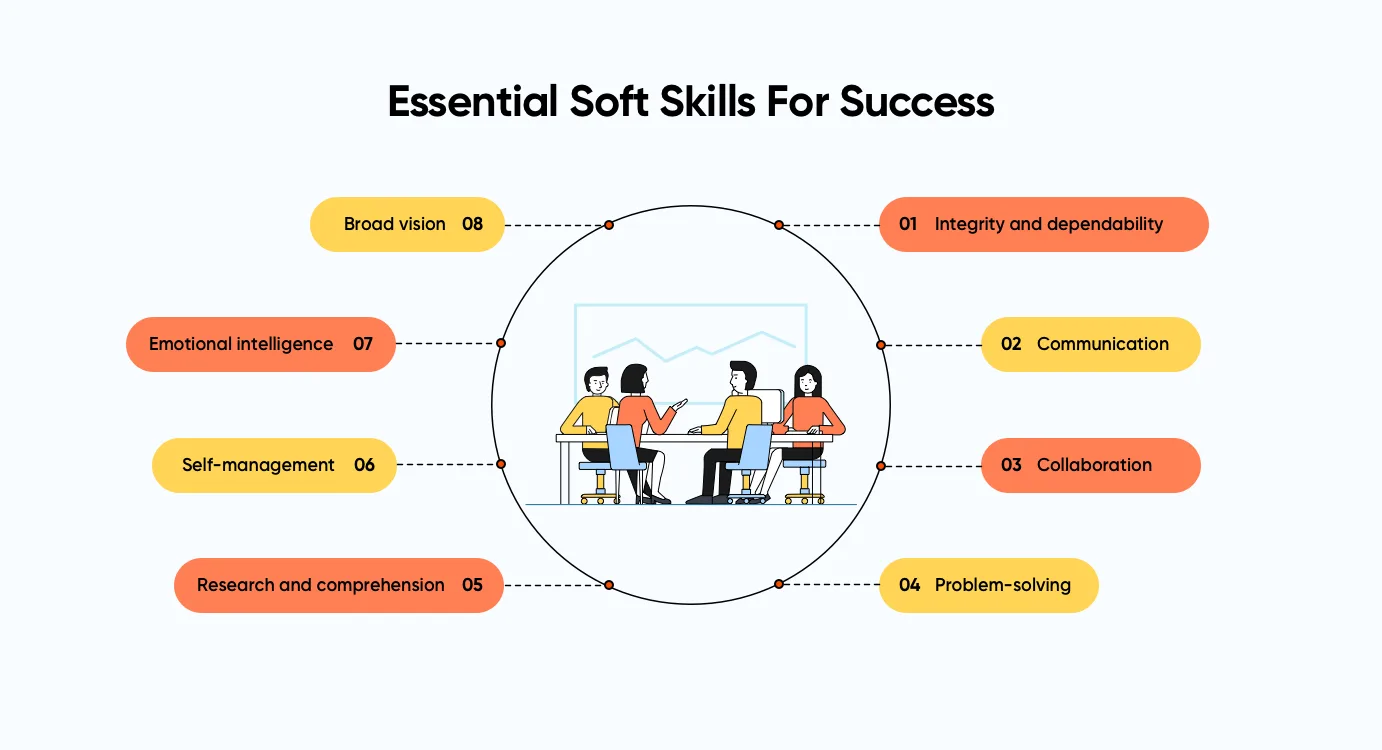 How Soft Skills Shape Future Careers